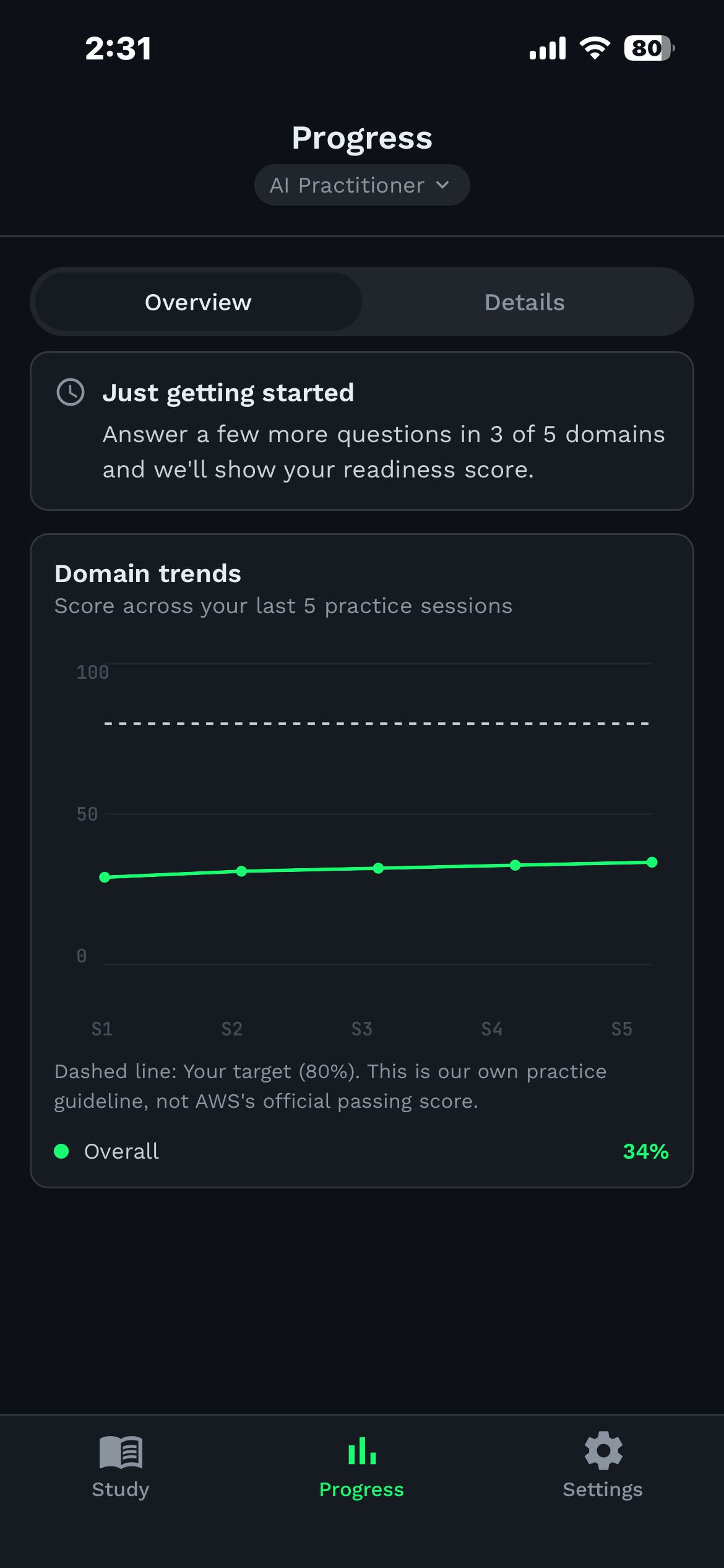AWS certification progress tracking in the Java Pro Academy app